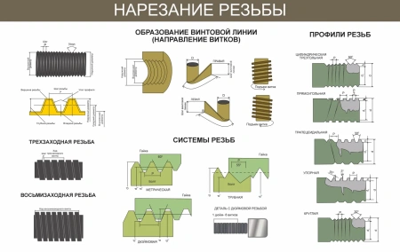Комплект таблиц Технология. Мальчики (46 шт.)